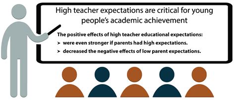 Expectations For Teachers From Parents