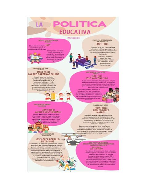 Infografia Politicas Educativas Ciencias Pol Ticas Studocu