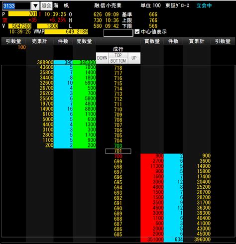 スペさん On Twitter Rt Sak07 海帆 山田亨氏トンピン 仄めかしで 13％から25％超