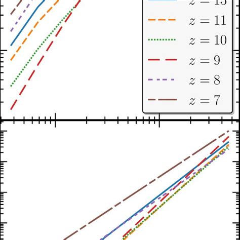 This Shows The Dimensionless Bin Averaged H I 21 Cm Ps ∆ 2 B K Top