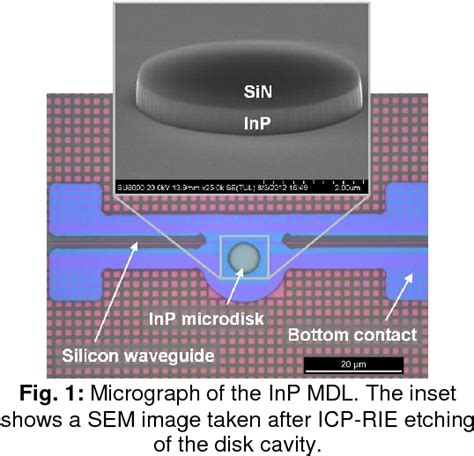 Figure 1 From High Speed Direct Modulation Of InP Microdisk Lasers