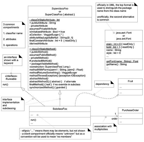 16 4 Ways To Show Uml Attributes Attribute Text And Association Lines Applying Uml And