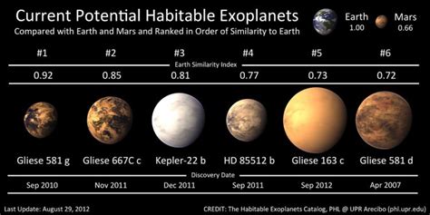 Possible Subterranean Life Means More Exoplanets Could Harbor Life ...