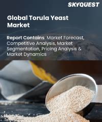 Torula Yeast Market Size & Share - Industry Growth | 2031