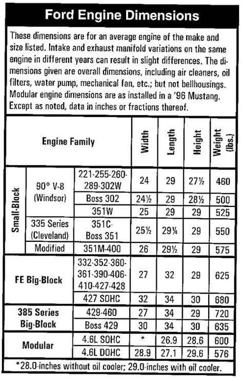 Ford Engine Sizes Chart Qanda On Compatibility Dimensions And Swap Options