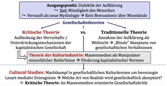 11 Kritische Theorie Flashcards Quizlet