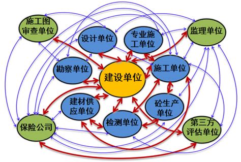 建设工程施工质量条例解读培训讲义ppt 施工培训讲义 筑龙建筑施工论坛