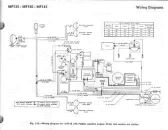 The Complete Guide To Understanding The Massey Ferguson 135 Power