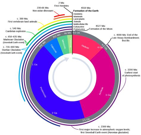 The Geologic Time Scale Geology 101 For Lehman College Cuny