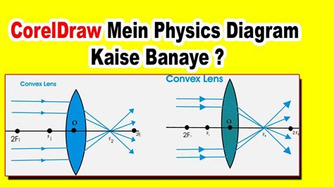 How To Draw Lens With Ray Diagrams Using Coreldrawphysics Diagrams