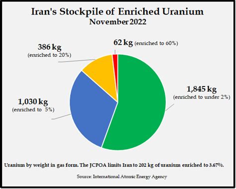 Timeline Irans Nuclear Program Since 2018 The Iran Primer