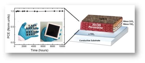 Perovskite Solar Cell Demonstrates New Level of Stability > ENGINEERING.com