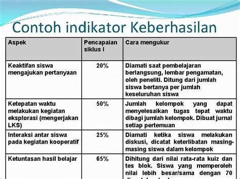 Detail Contoh Indikator Keberhasilan Koleksi Nomer 11