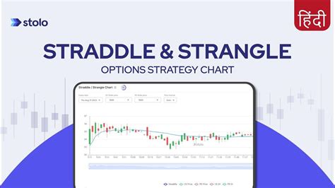 Straddle And Strangle Options Strategy Chart Hindi Youtube