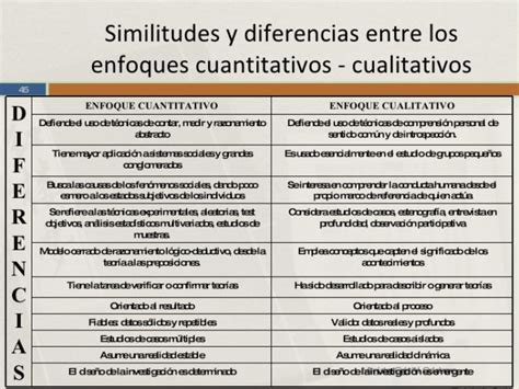 Investigación Cualitativa Y Cuantitativa Cuadros Comparativos