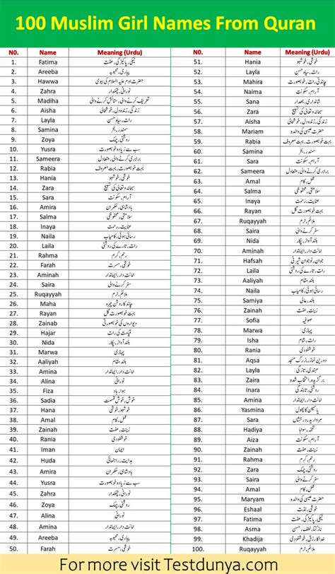 100 Muslim Girl Names From Quran