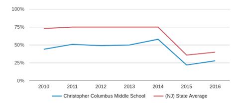 Christopher Columbus Middle School Profile 2020 Clifton Nj