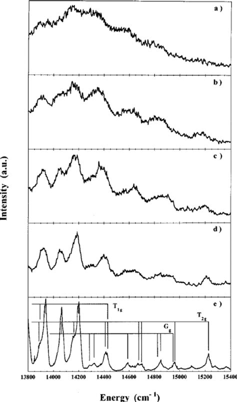 Time Gated Fluorescence Spectra Of C In Ne Matrices Recorded At