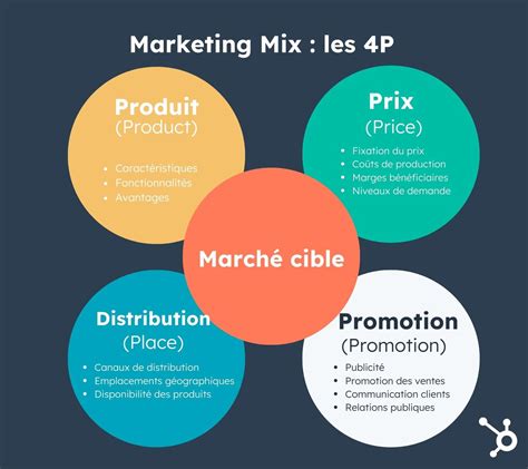 Marketing La Gi Moi 2023 Marketing Mix 4p La Gi Vi Du Ve Marketing Mix