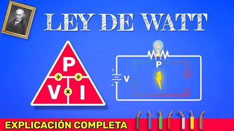 Ley De Watt Definici N Qu Es La Ley De Watt Explicaci N Completa