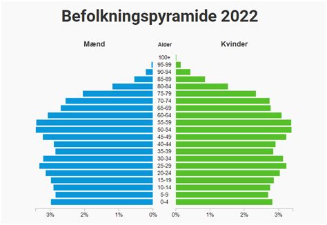 Hello Ghana Befolkningstilv Kst Seismogram Arbejd Med Nyheder I