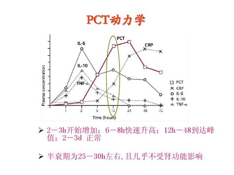 降钙素原 Pctword文档在线阅读与下载无忧文档