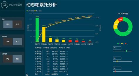 使用power Bi进行动态帕累托分析 知乎