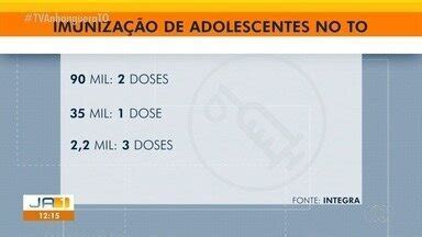 JA 1ª Edição TO Dose de reforço da Covid é aplicada em adolescentes