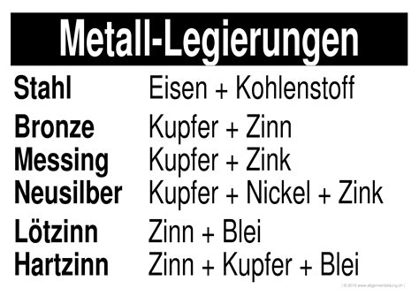 Metall Legierungen Gratis Chemie Lernplakat Wissens Poster