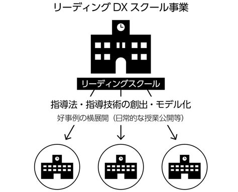 Pc Webzine デジタル田園都市国家構想シリーズ Vol5 文部科学省予算案から見る教育dxに向けた利活用へのステップアップ