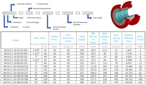 Ax Fs Axial Expansion Joints With Swivel Flanges Pn Hydraflex