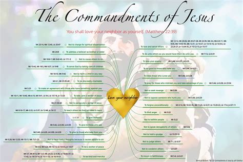 Commandments Of Jesus Wallpaper Tribulation Now Commandments Of