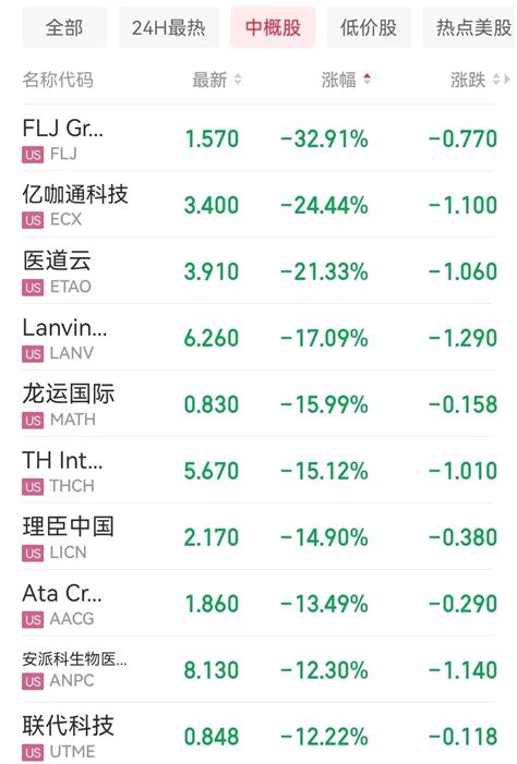 美股收跌：道指大跌近700点！特斯拉一夜蒸发约2378亿元指数跌幅期货