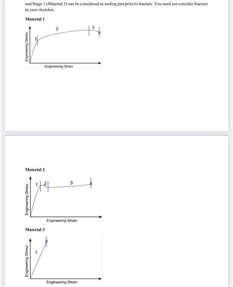 Solved Q Marks Total Deformation Behavior Of Chegg