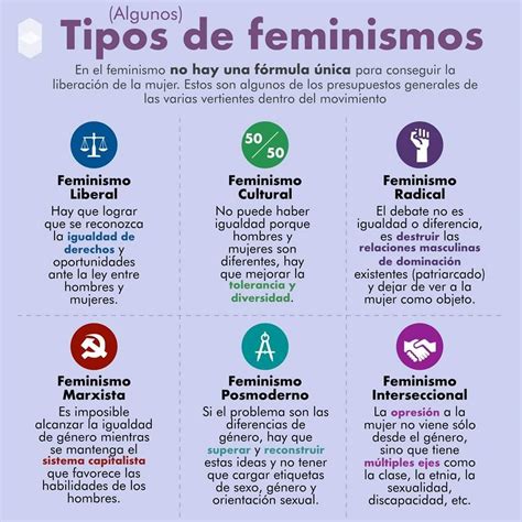 Realice Un Mapa Conceptual Sobre Los Tipos De Feminismo Brainlylat