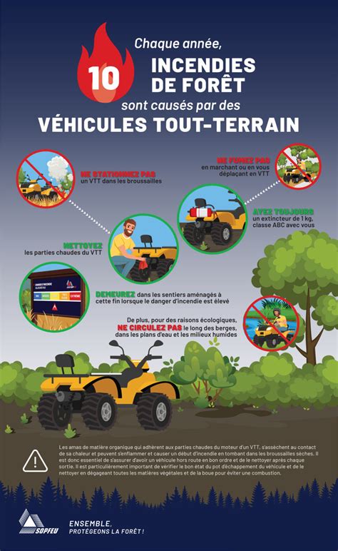 SOPFEU Véhicule tout terrain