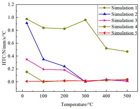 Crystals Free Full Text Determination Of Heat Transfer Coefficient