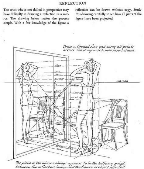 Pin By Suchitaverma On Basic Drawing Perspective Art Mirror Drawings