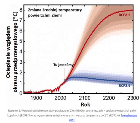 Skutki Zmiany Klimatu Klimatyczna Baza Wiedzy