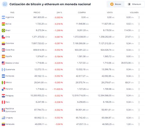 Contad Tributarista On Twitter Rt Criptonoticias Precios De