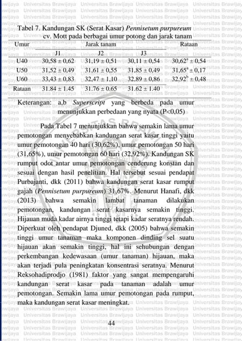 Saran HASIL DAN PEMBAHASAN PENGARUH UMUR PEMOTONGAN DAN JARAK