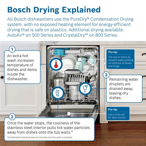 how to reset bosch dishwashers 5