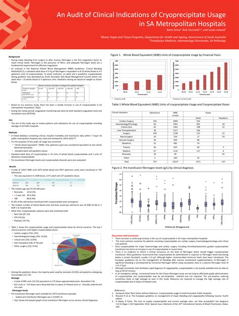 (PDF) An Audit of Clinical Indications of Cryoprecipitate Usage in SA Metropolitan Hospitals