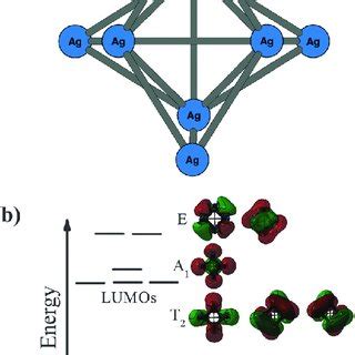 A Optimized Geometry Of The Most Stable Isomer Of Ag Cluster