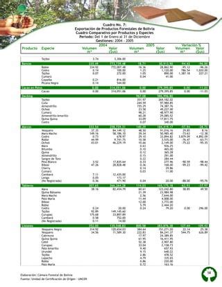 Productos Forestales PDF