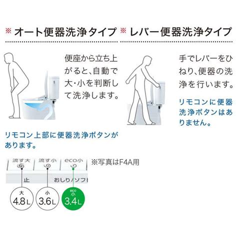 Tcf4734afsc1 Toto ウォシュレット アプリコット 温水洗浄便座 パステルアイボリー F3a 瞬間式 暖房便座 オート便器