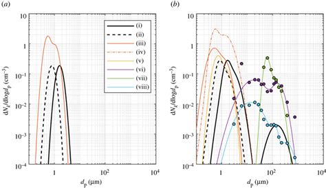 Exhaled Particle Size Distributions Resulting From A Breathing And