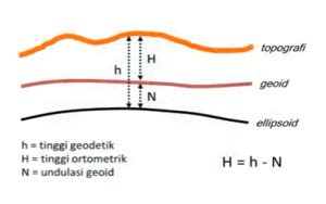 Sistem Koordinat Pengertian Komponen Geodesi Satelit Artikel Survey