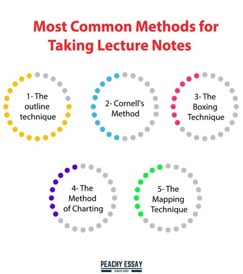 Lecture Notes Note Taking Tips For University Students