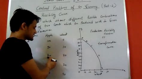 Production Possibility Curve Marginal Opportunity Cost Marginal Rate Of Transformation Youtube